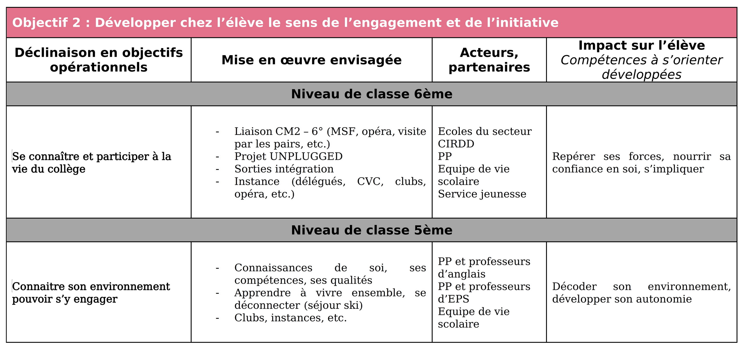 PPO Collège du Torenberg Heiligenstein 004 redimensionner