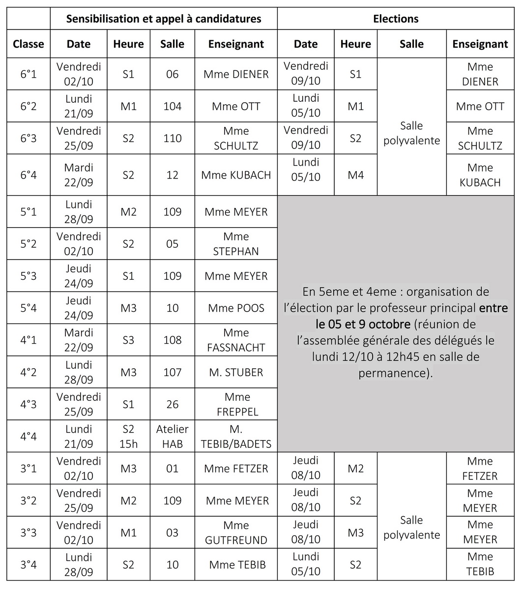 ELECTIONS DELEGUES DE CLASSE 2026 001 redimensionner