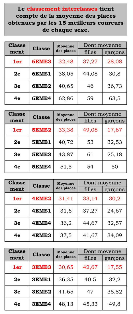 cross2026 classes last